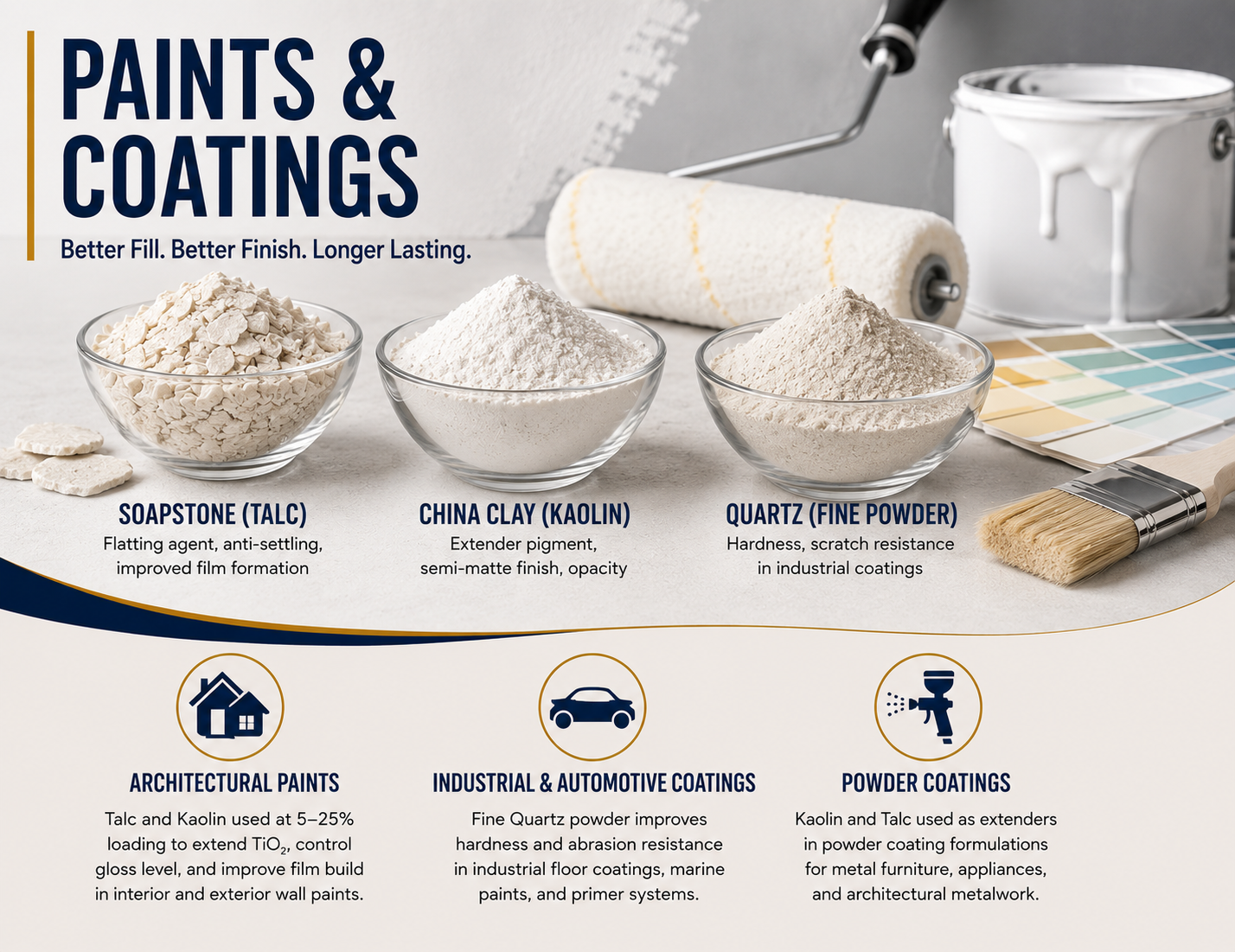 Paints coatings talc kaolin quartz fillers